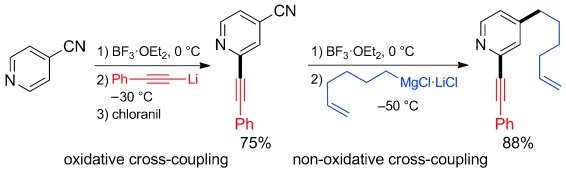 Transition-Metal-Free BF3-Mediated Oxidative and Non-Oxidative Cross-Coupling of Pyridines