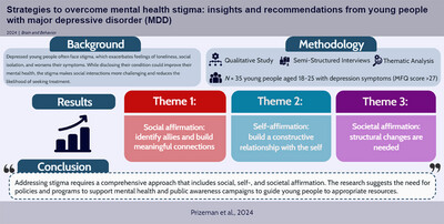 Strategies to overcome mental health stigma: Insights and recommendations from young people with major depressive disorder (MDD)