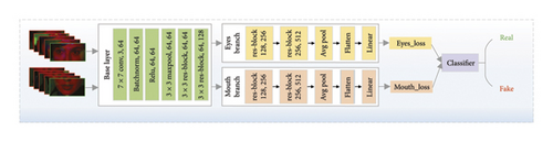 Details are in the caption following the image Details are in the caption following the image