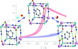 A Chemically Triggered and Thermally Switched Dielectric Constant Transition in a Metal Cyanide Based Crystal