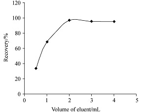 Modified Activated Carbon as Solid Phase Extraction Adsorbent for the Preconcentration and Determination of Trace As(III) in Environmental Samples by Graphite Furnace Atomic Absorption Spectrometry