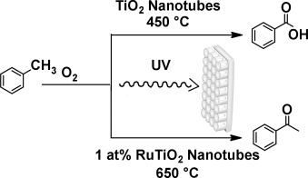 Tuning the Selectivity of Photocatalytic Synthetic Reactions Using Modified TiO2 Nanotubes