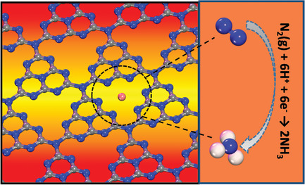 Computational Screening of Efficient Single-Atom Catalysts Based on Graphitic Carbon Nitride (g-C3N4) for Nitrogen Electroreduction