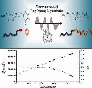 Microwave-assisted synthesis and characterization of biodegradable block copolyesters based on poly(3-hydroxyalkanoate)s and poly(D,L-lactide)
