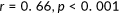 urn:x-wiley:07426046:media:mar21628:mar21628-math-0022