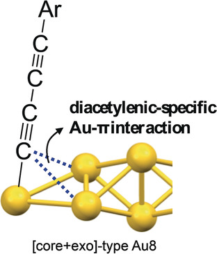 Unusual Attractive Au–π Interactions in Small Diacetylene-Modified Gold Clusters