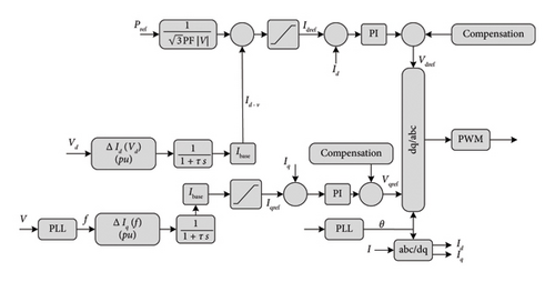 Details are in the caption following the image Details are in the caption following the image