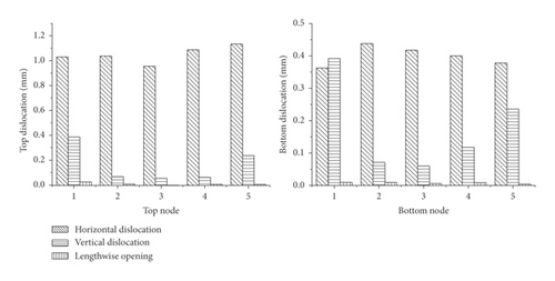 Details are in the caption following the image Details are in the caption following the image