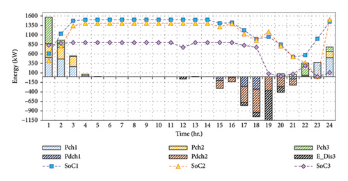Details are in the caption following the image Details are in the caption following the image