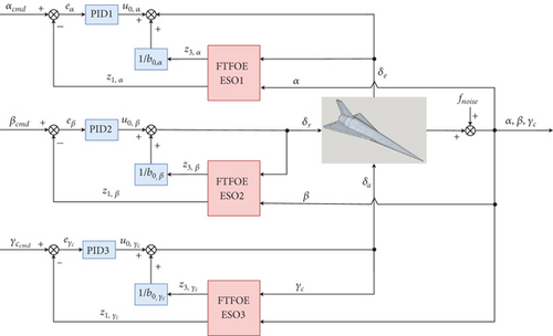 Details are in the caption following the image Details are in the caption following the image