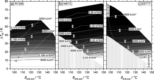 Details are in the caption following the image Details are in the caption following the image