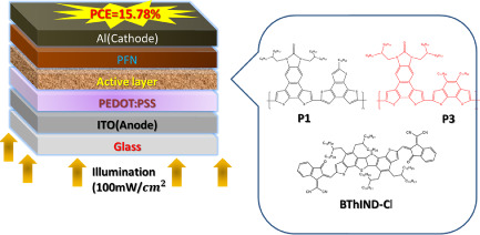 Ternary Polymer Solar Cells Using Two Polymers P1 and P3 with Similar Chemical Structures and Nonfullerene Acceptor Attained Power Conversion Efficiency Over 15.5% with Low Energy Loss of 0.55 eV