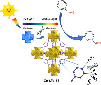 Cerium-Based Metal–Organic Frameworks with UiO Architecture for Visible Light-Induced Aerobic Oxidation of Benzyl Alcohol