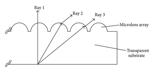 Details are in the caption following the image Details are in the caption following the image