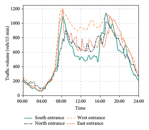 Details are in the caption following the image Details are in the caption following the image