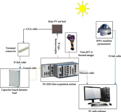 Details are in the caption following the image Details are in the caption following the image