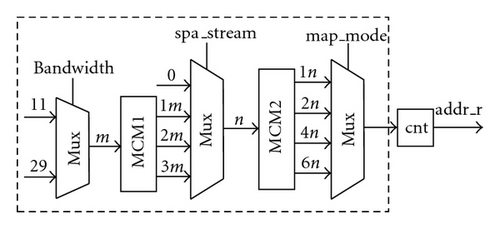 Details are in the caption following the image Details are in the caption following the image