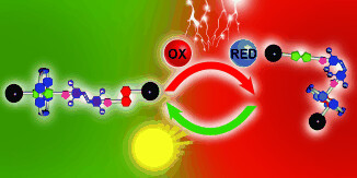 Photoinduced Memory Effect in a Redox Controllable Bistable Mechanical Molecular Switch