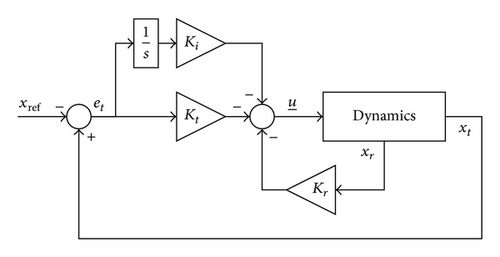 Details are in the caption following the image Details are in the caption following the image