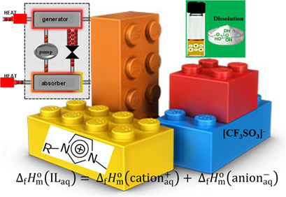 Thermodynamics of Imidazolium-Based Ionic Liquids Containing the Trifluoromethanesulfonate Anion
