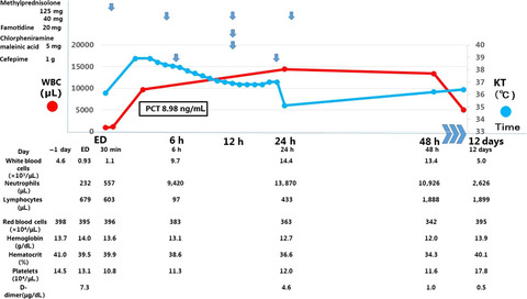Contrast medium-induced transient severe leukopenia