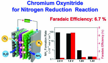 Chromium Oxynitride Electrocatalysts for Electrochemical Synthesis of Ammonia Under Ambient Conditions