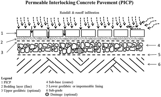 A Detailed Analysis of Sediment Particle Sizes and Clogging in Permeable Pavements
