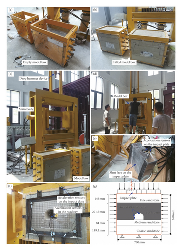 Details are in the caption following the image Details are in the caption following the image
