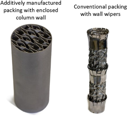 Experimental Characterization of 3D Printed Structured Metal Packing with an Enclosed Column Wall