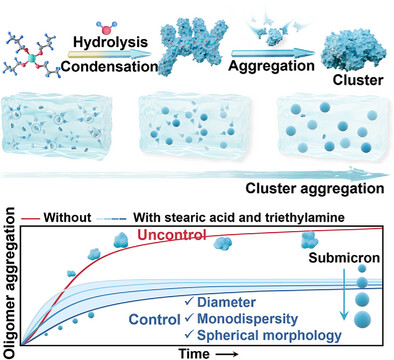 Controllable Synthesis of Monodispersed Zirconia Submicrospheres Based on Oligomer Aggregation Mechanism for Enhanced Scattering Manipulation