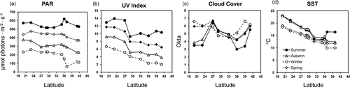 Details are in the caption following the image Details are in the caption following the image