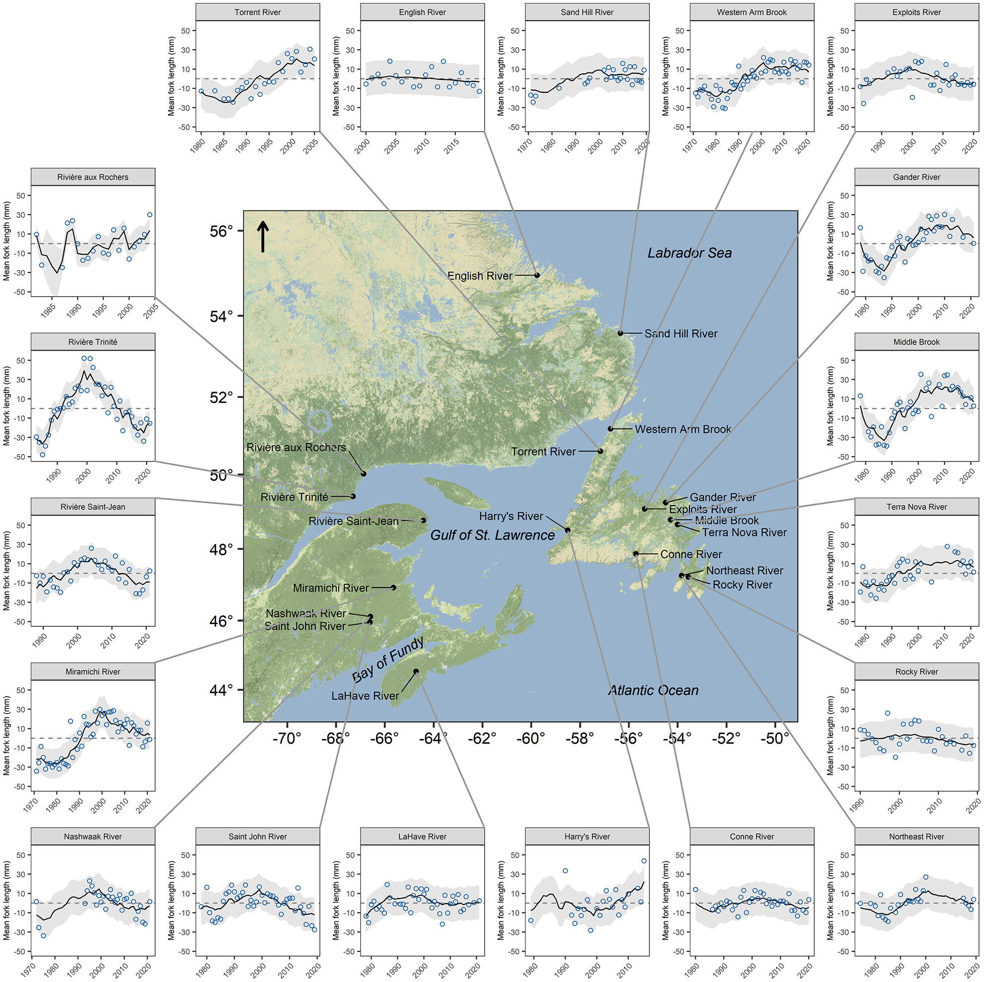 Body length changes for Atlantic salmon (Salmo salar) over five decades exhibit weak spatial synchrony over a broad latitudinal gradient