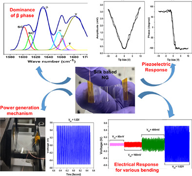 Electrodeposition as a facile way for the preparation of piezoelectric ultrathin silk film–based flexible nanogenerators