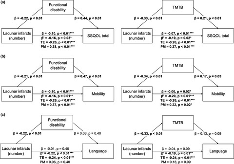 Individual markers of cerebral small vessel disease and domain-specific quality of life deficits