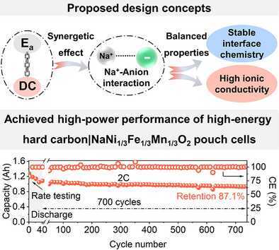 Designing Low-Cost High-Conductivity and Nonflammable Phosphate Electrolytes Toward High-Energy Sodium-Ion Batteries