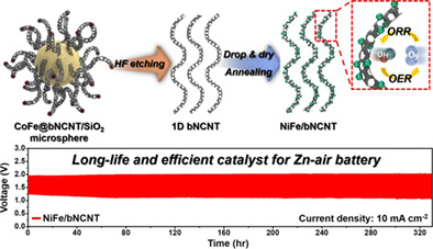 Aerosol-assisted synthesis of bimetallic nanoparticle-loaded bamboo-like N-doped carbon nanotubes as an efficient bifunctional oxygen catalyst for Zn-air batteries