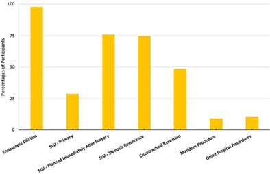 Decision-Making in the Treatment of Idiopathic Subglottic Stenosis: A Survey of Laryngologists
