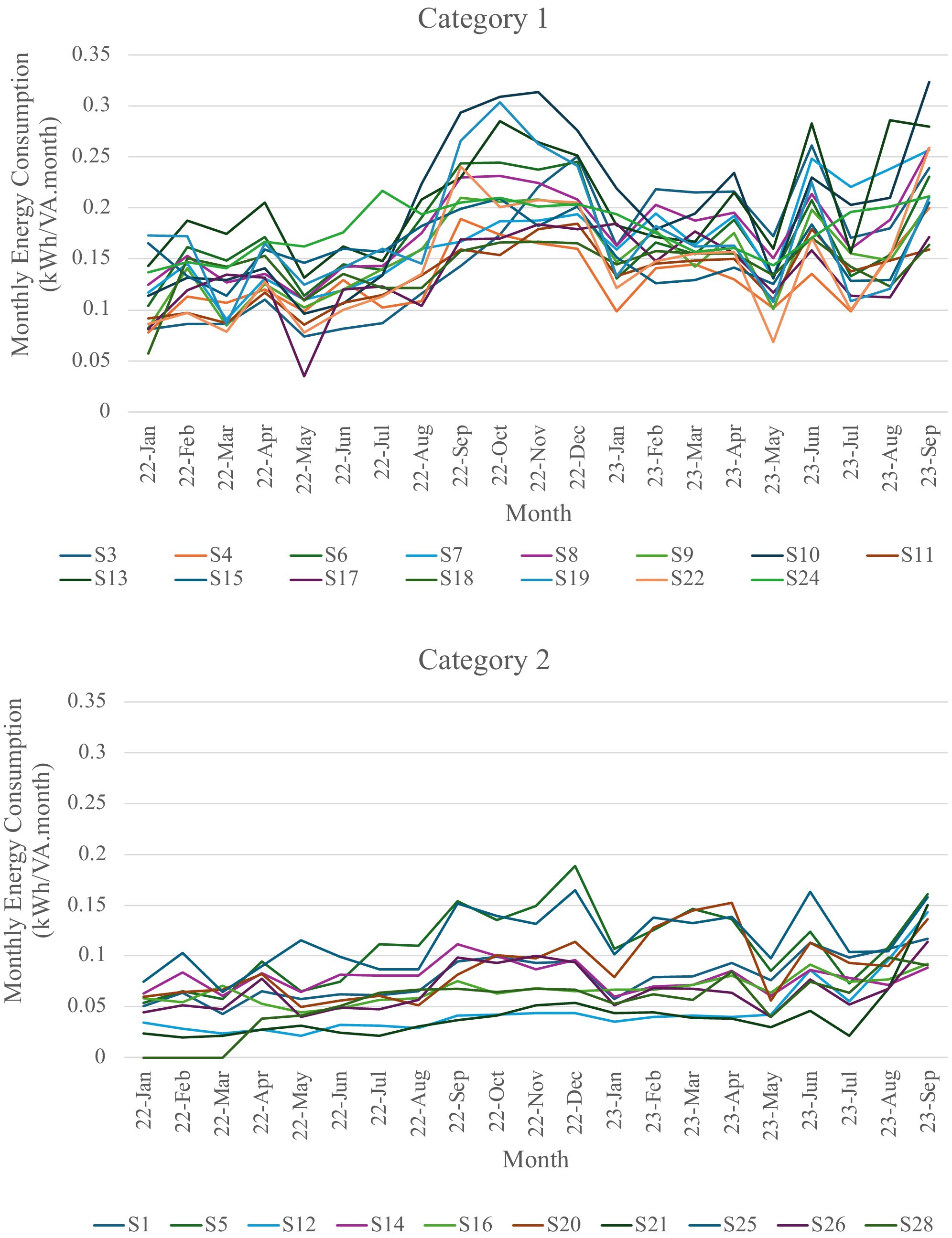 Typical Building and Energy Consumption Pattern of High School Buildings in Makassar, Indonesia