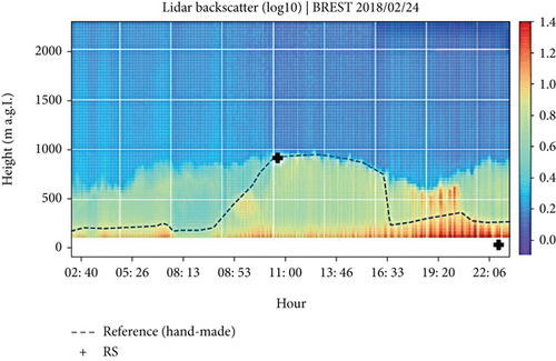 Details are in the caption following the image Details are in the caption following the image