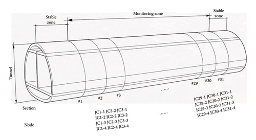 Details are in the caption following the image Details are in the caption following the image