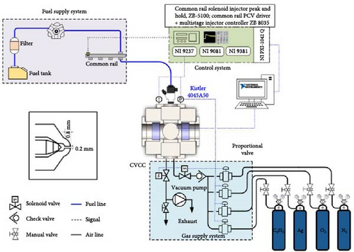 Details are in the caption following the image Details are in the caption following the image