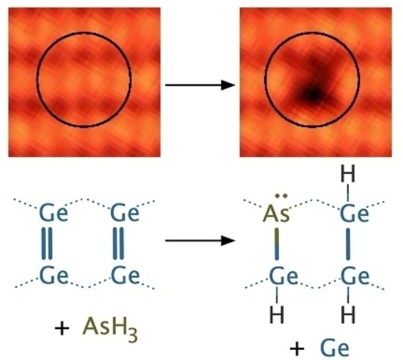 Room Temperature Incorporation of Arsenic Atoms into the Germanium (001) Surface**