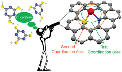 Engineering the First Coordination Shell of Single Zn Atoms via Molecular Design Strategy toward High-Performance Sodium-Ion Hybrid Capacitors
