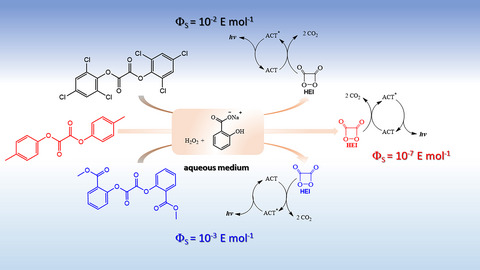 Mechanistic Studies on the Salicylate-Catalyzed Peroxyoxalate Chemiluminescence in Aqueous Medium