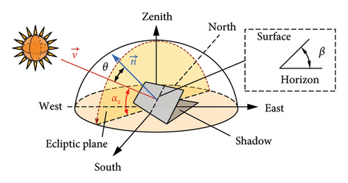 Details are in the caption following the image