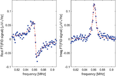 Calibration of the Solid-State Nuclear Magnetic Resonance Search for Axion-Like Dark Matter