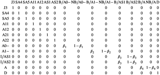 urn:x-wiley:20457758:media:ece37296:ece37296-math-0026 urn:x-wiley:20457758:media:ece37296:ece37296-math-0026