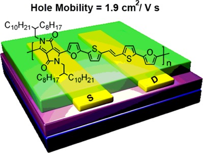 High-performance field-effect transistors based on furan-containing diketopyrrolopyrrole copolymer under a mild annealing temperature