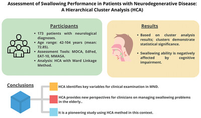Assessment of swallowing performance in patients with neurodegenerative disease: A hierarchical cluster analysis