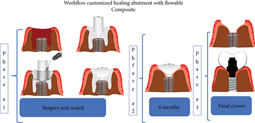 Details are in the caption following the image Details are in the caption following the image